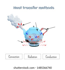 radiation heat transfer example problems