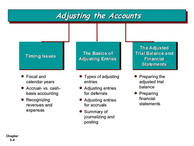 difference between cash basis and accrual basis with example