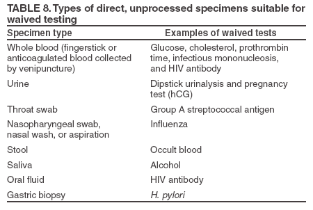 responsible service of alcohol test example of the video assessment