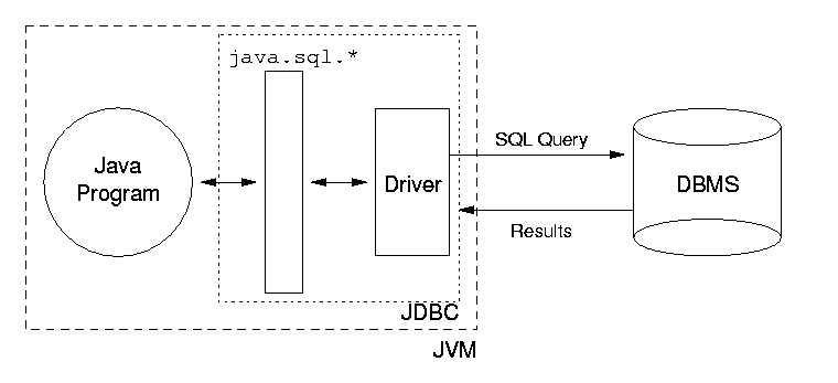 jdbc connection string oracle example