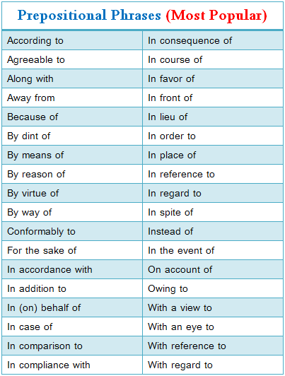 example of preposition and their uses