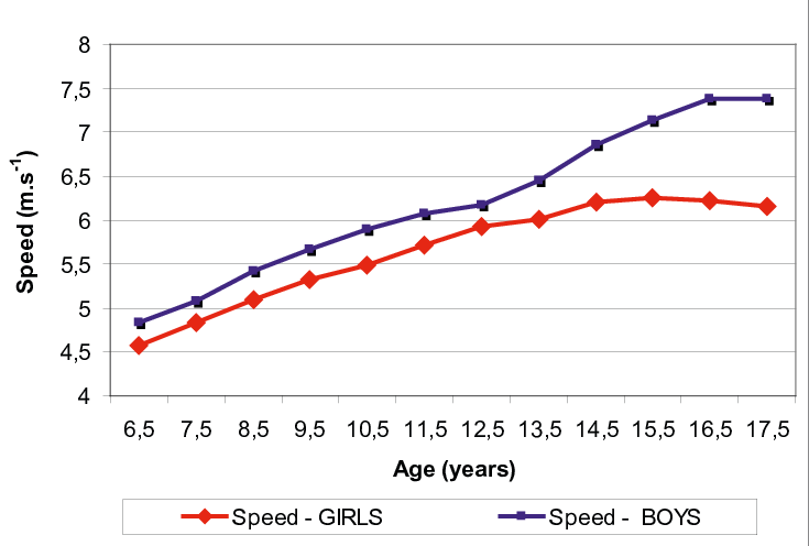 average speed definition and example