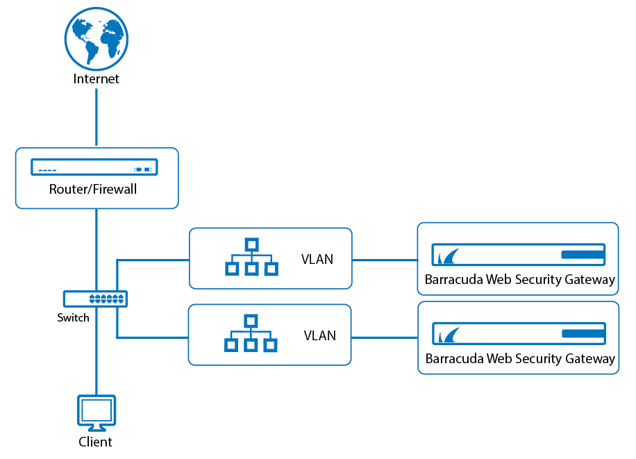 azure route table example barracuda waf