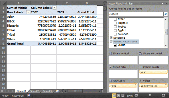 sql server pivot example group by