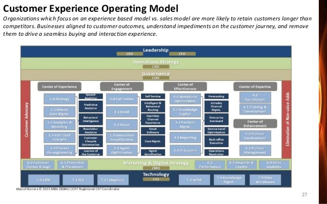 customer contact centre experience example ops model