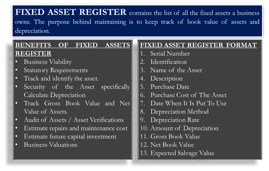 fixed asset turnover ratio example