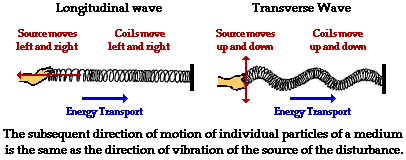 example of different types of motion