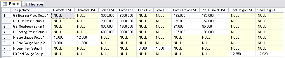 sql server pivot example group by