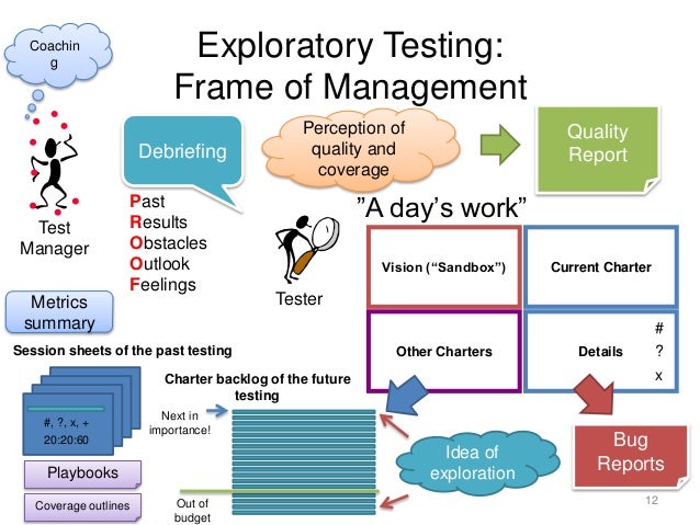 what is exploratory testing in software testing with example