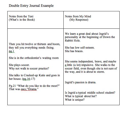 journal entry format accounting example
