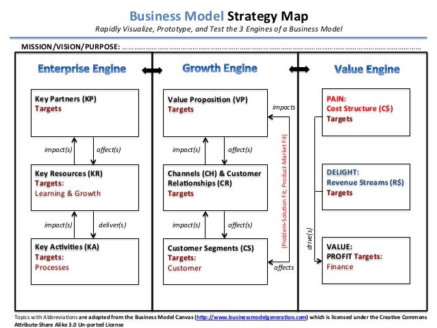 example of business model canvas law firm