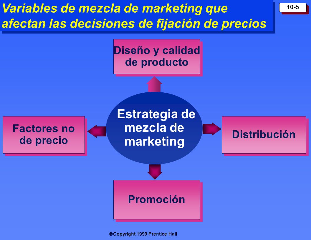 3 example of pricing variables for marketing