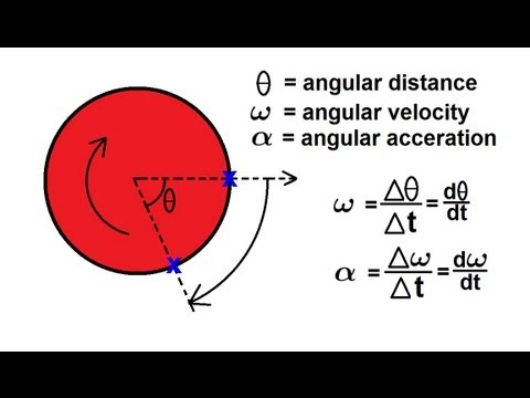 5 example of rotational motion