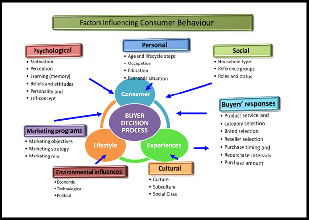 consumer buying decision process example