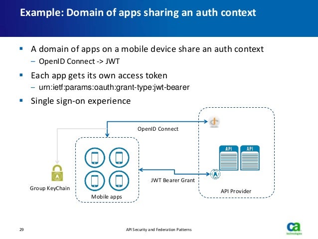 web api authentication token example