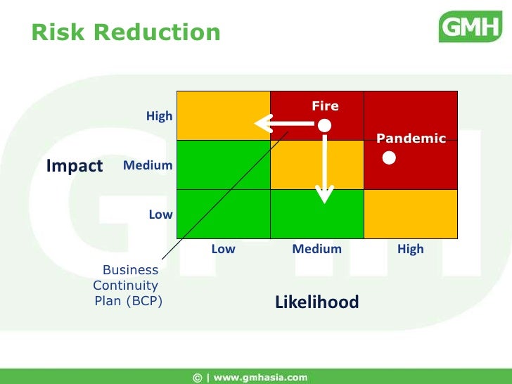 strategies activities to minimise the risk business contingency plan example
