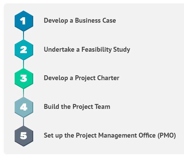 feasibility study in project management example