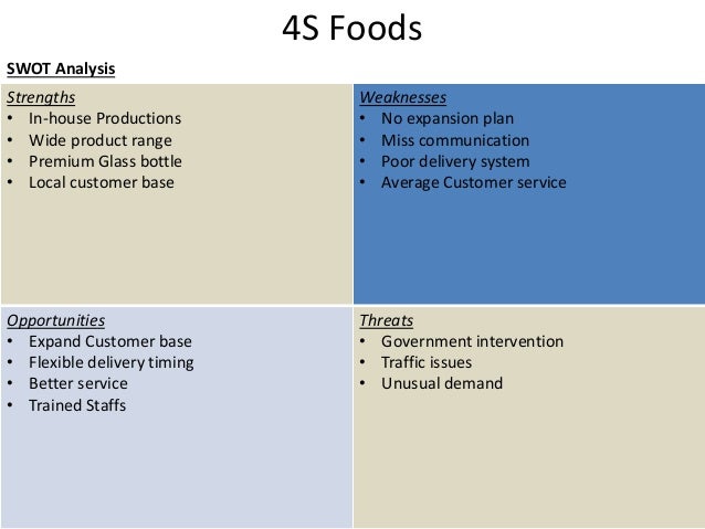 example of swot analysis of a food product