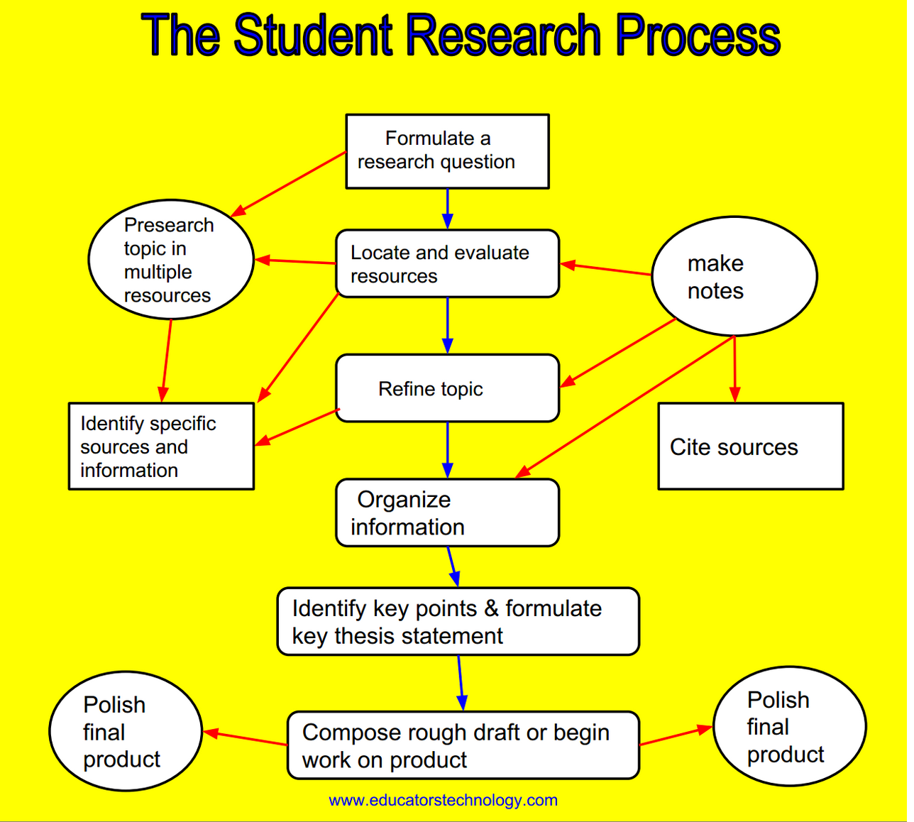 example on how infromation was collected for research paper