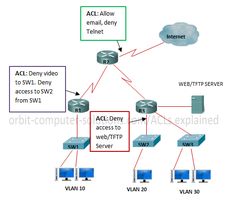 what is the software firewall and example