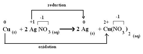 example of oxidation reduction equation