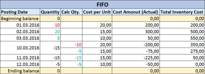 fifo and lifo method example