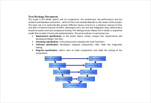 agile test strategy example pdf
