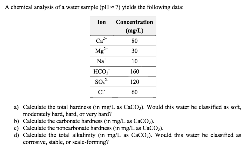 give an example of a chemical formula