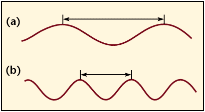 a example of radio waves