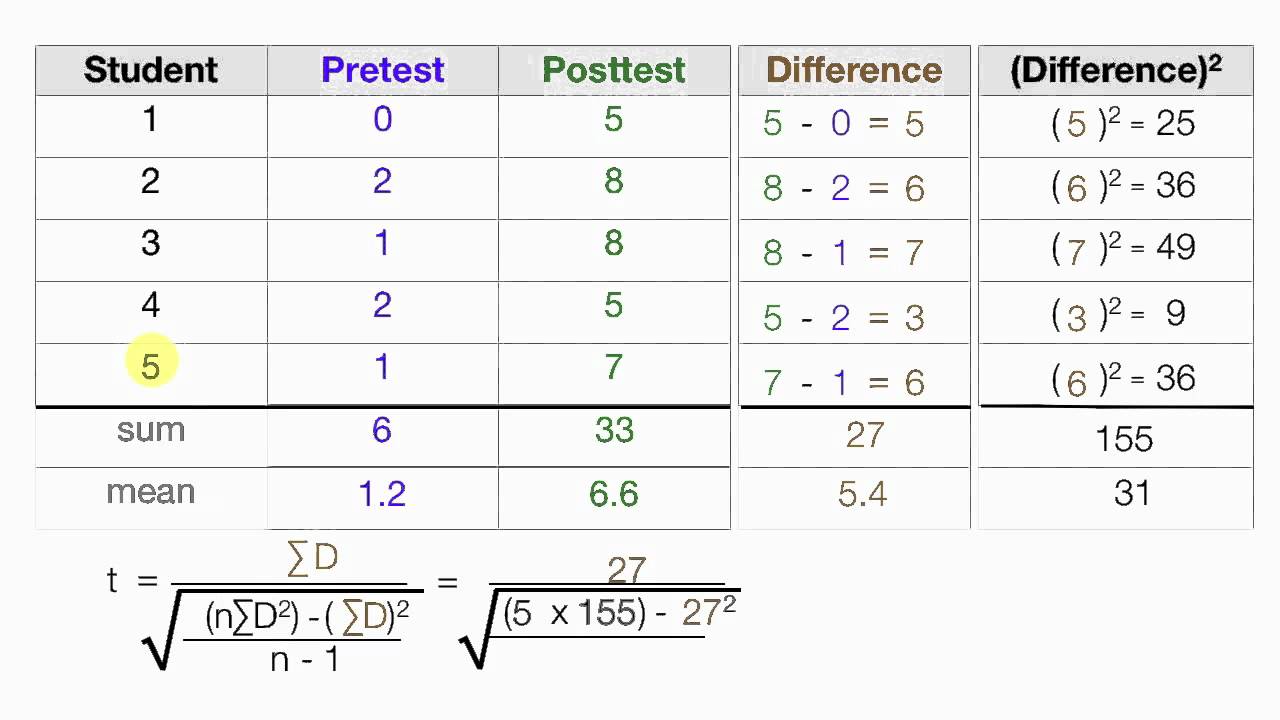 t-test-formula-and-example