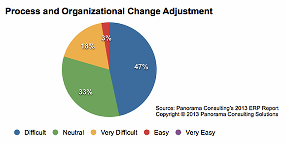organizational change management plan example