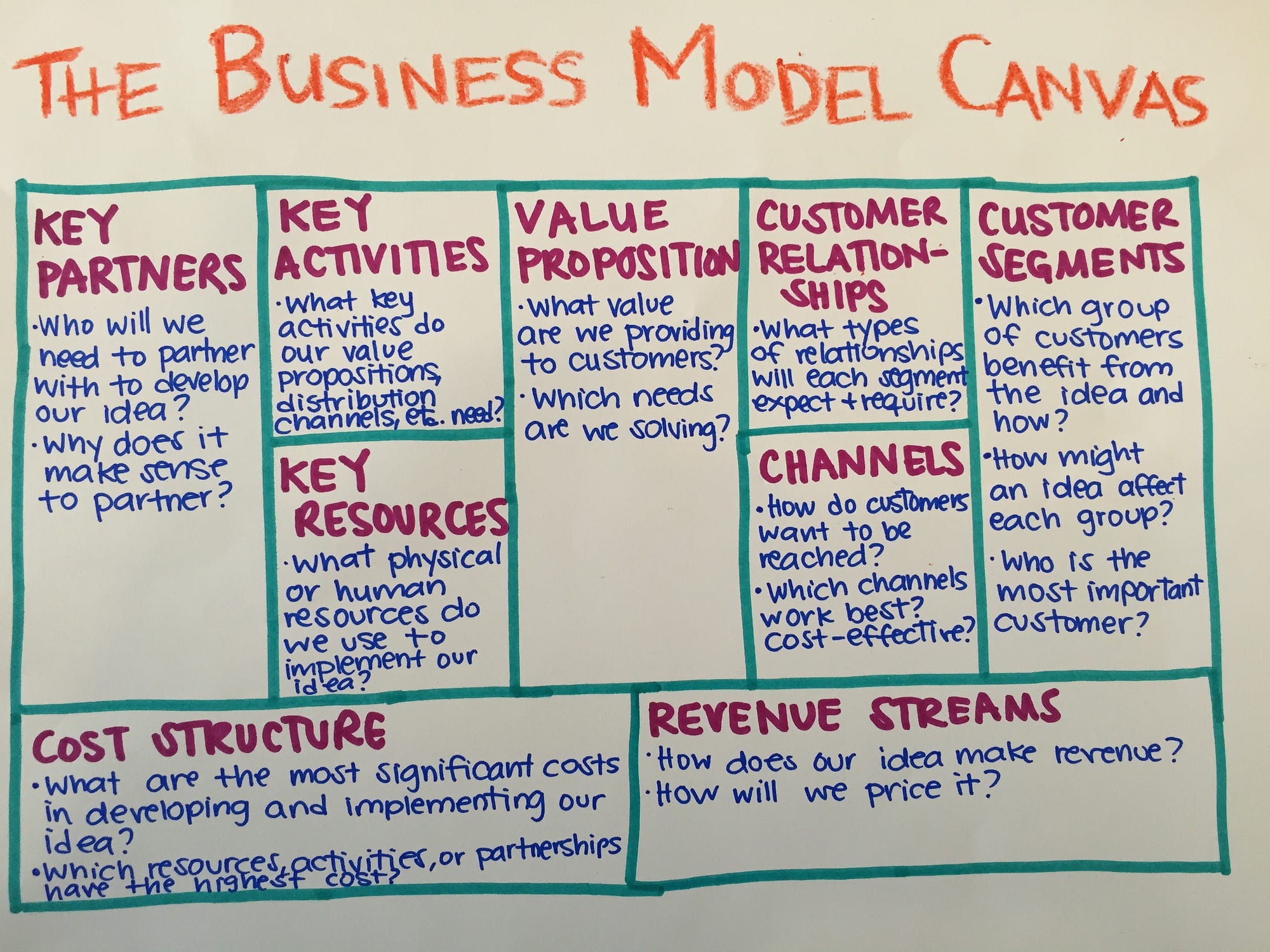 business model canvas restaurant example