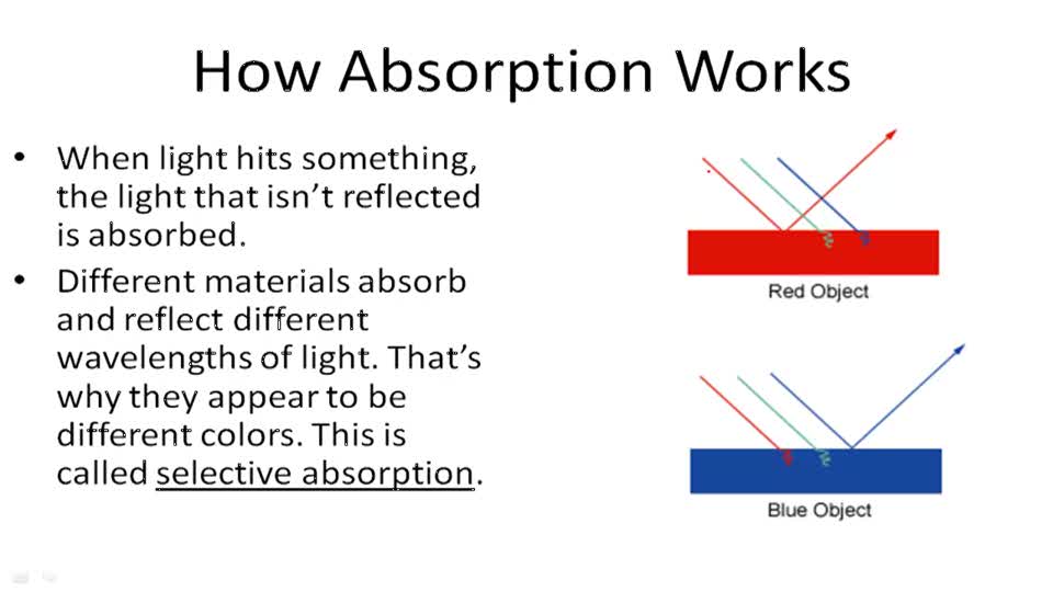 example of light in energy