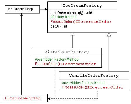 abstract factory pattern class diagram example