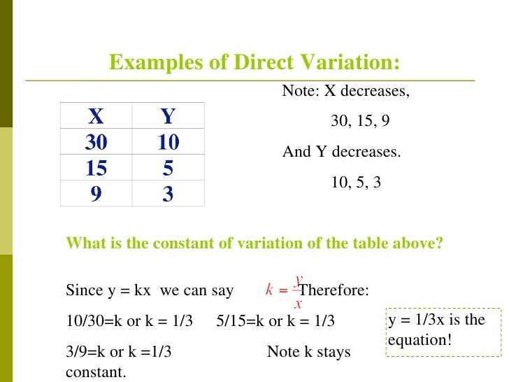 example table with x and y