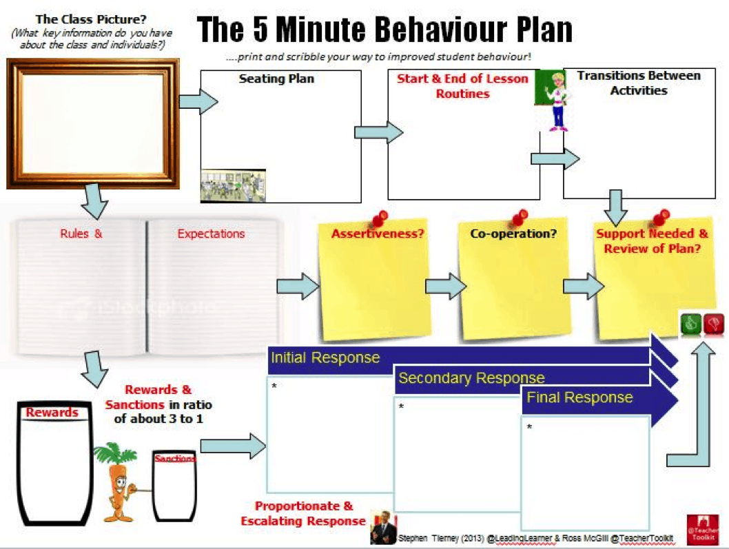 individual behaviour management plan example