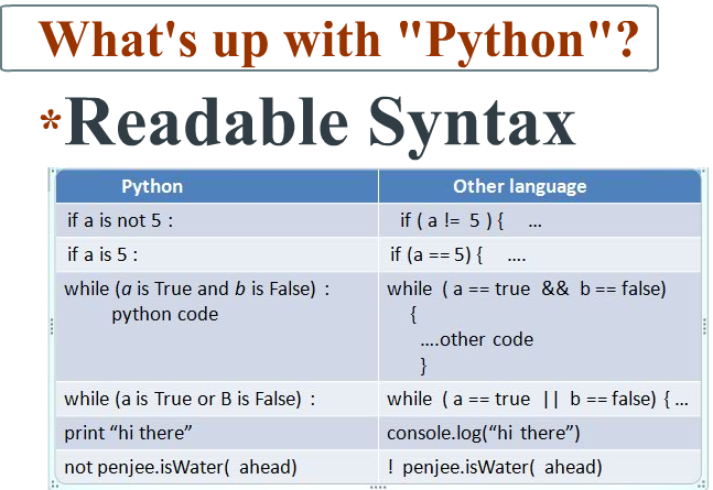 what is python language with example