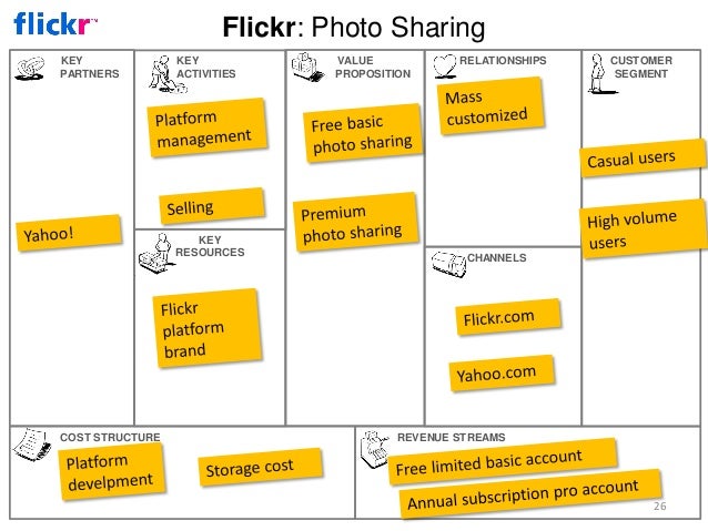 example of business model canvas law firm