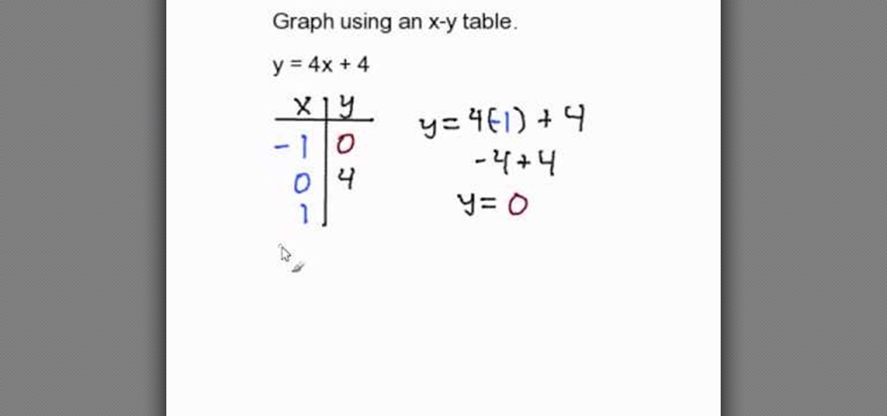 graph using slope and y intercept example