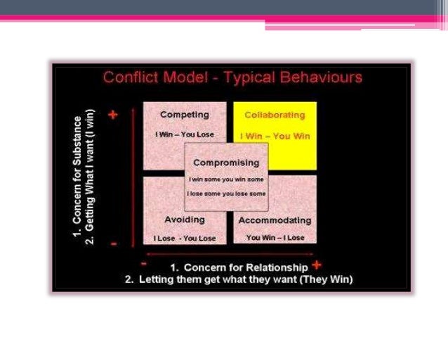 what is interpersonal conflict and example