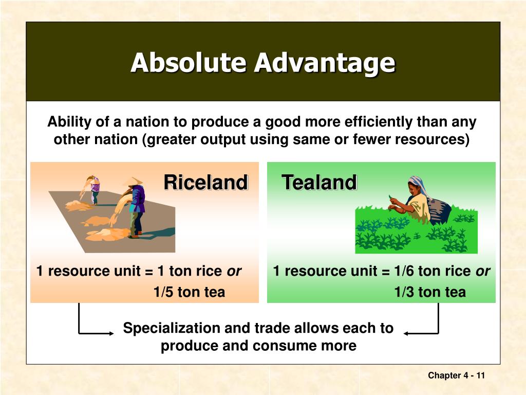 absolute advantage theory of international trade example