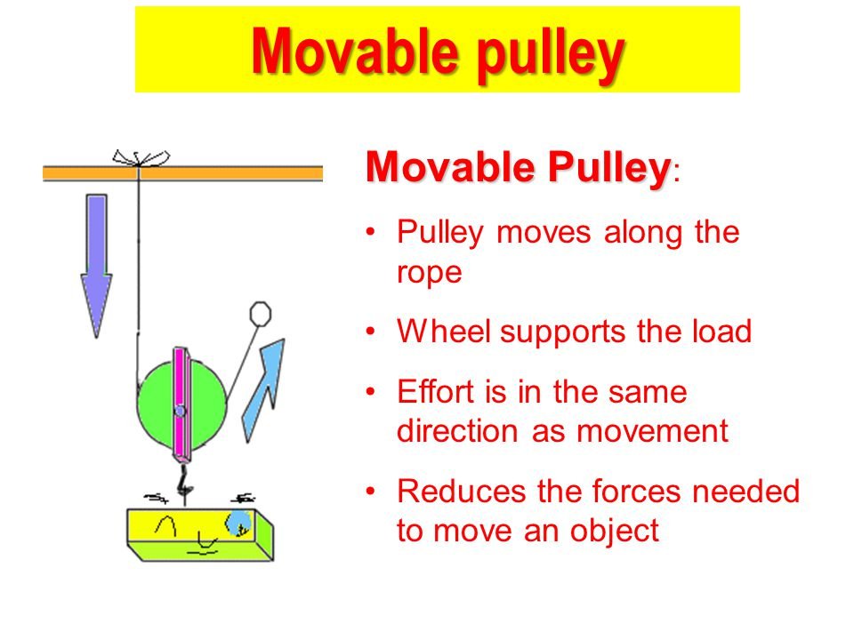 what is a fixed pulley example