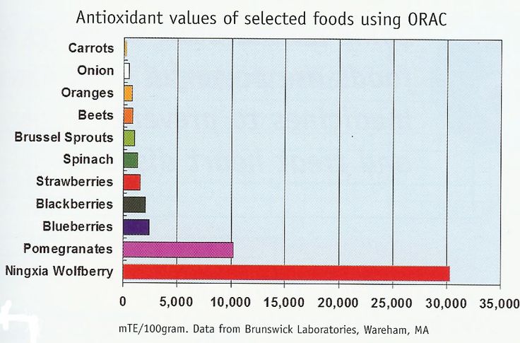 what are antioxidants give example