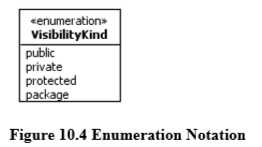 enum class in java example