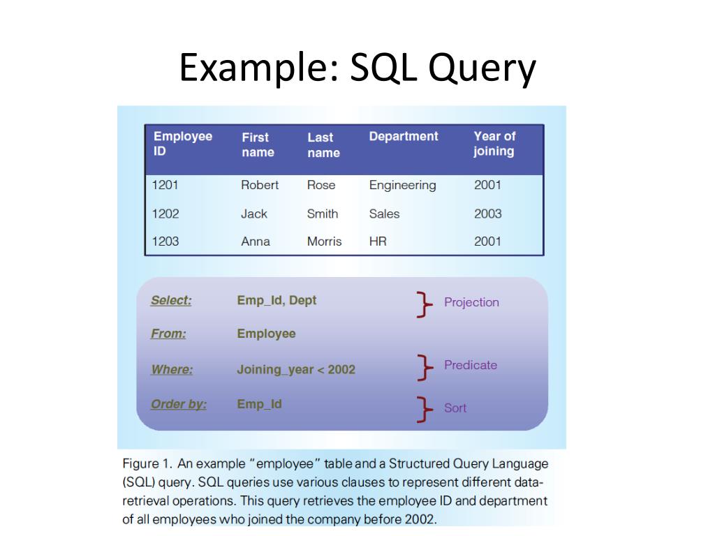 example of a sql query