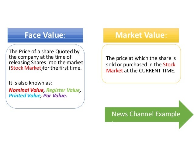 example of stock and share