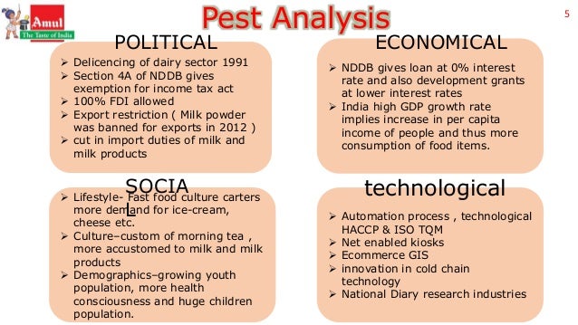 example of swot analysis of a food product