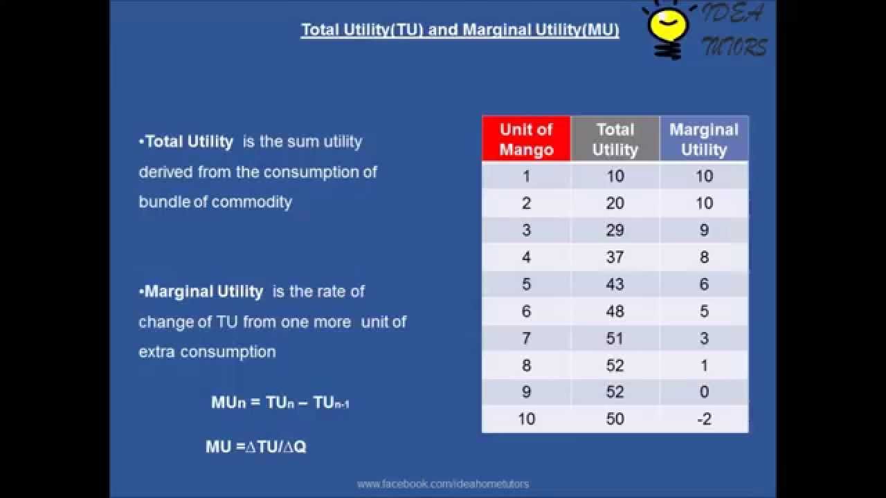 example of total utility and marginal utility