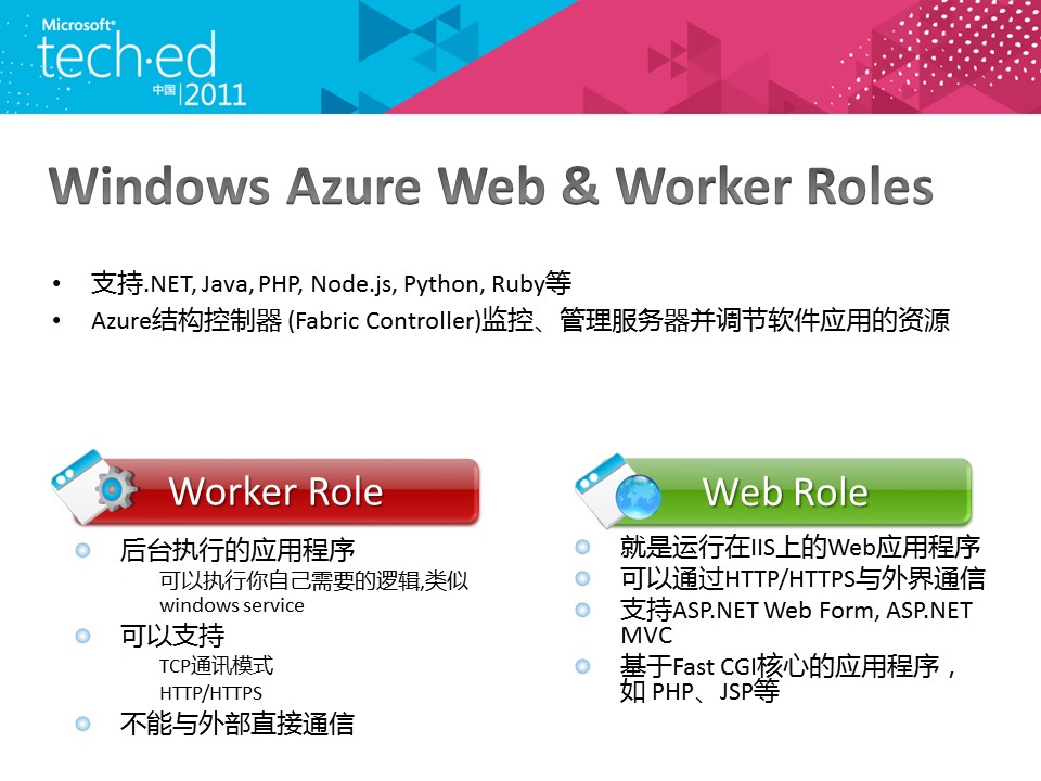 azure web role worker role example