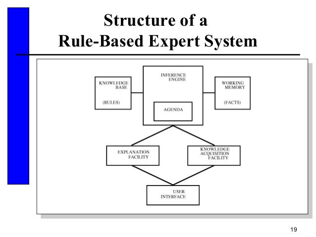 knowledge based expert system example
